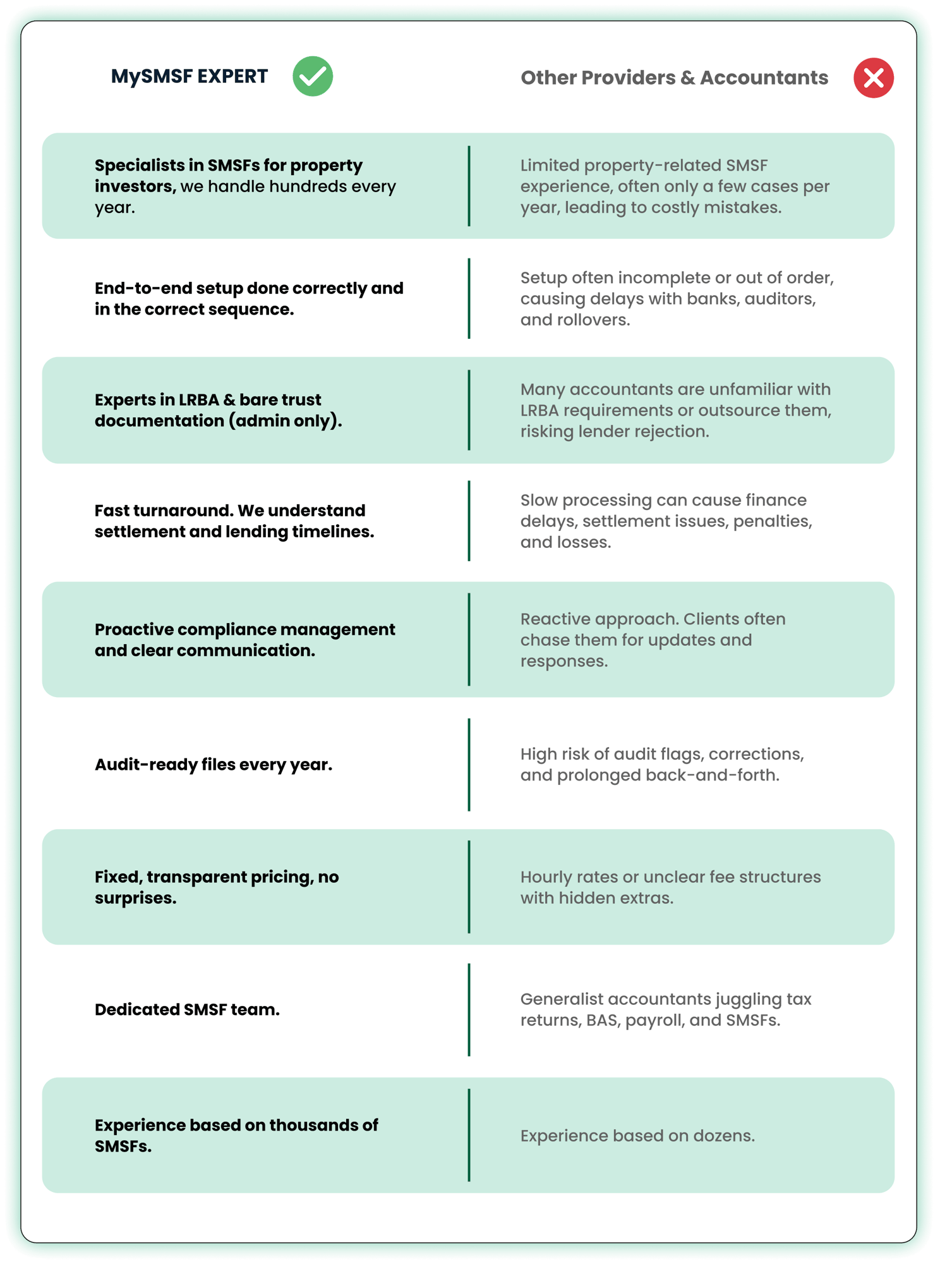 why choose my smsf expert (1)